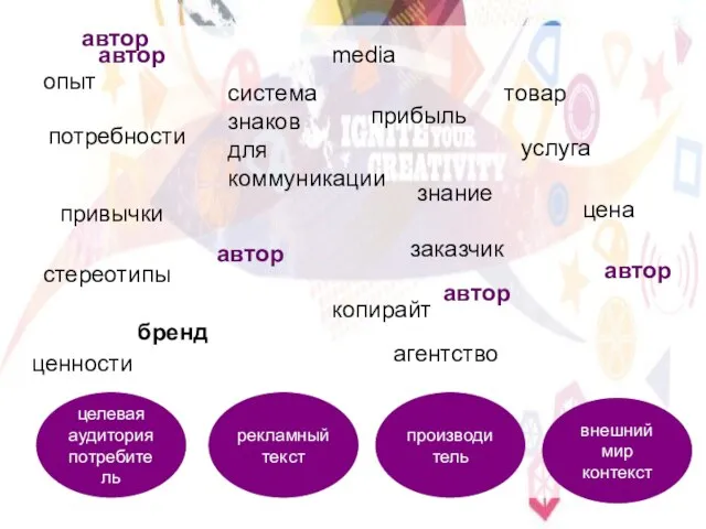 целевая аудитория потребитель производитель внешний мир контекст потребности рекламный текст привычки