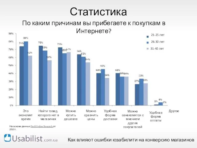 Статистика Это экономит время Найти товар, которого нет в магазинах Можно