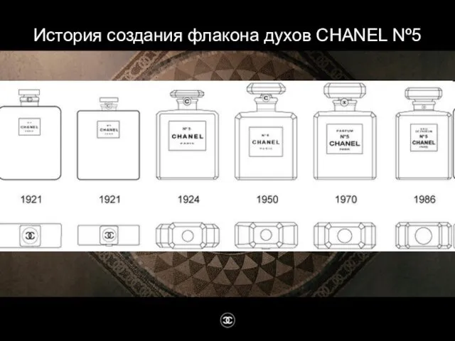 История создания флакона духов CHANEL Nº5