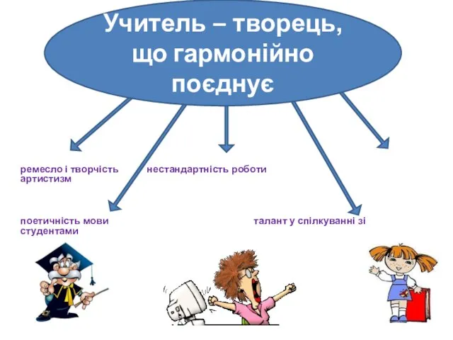 ремесло і творчість нестандартність роботи артистизм поетичність мови талант у спілкуванні