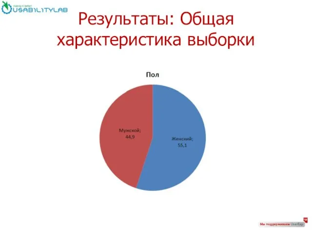 Результаты: Общая характеристика выборки