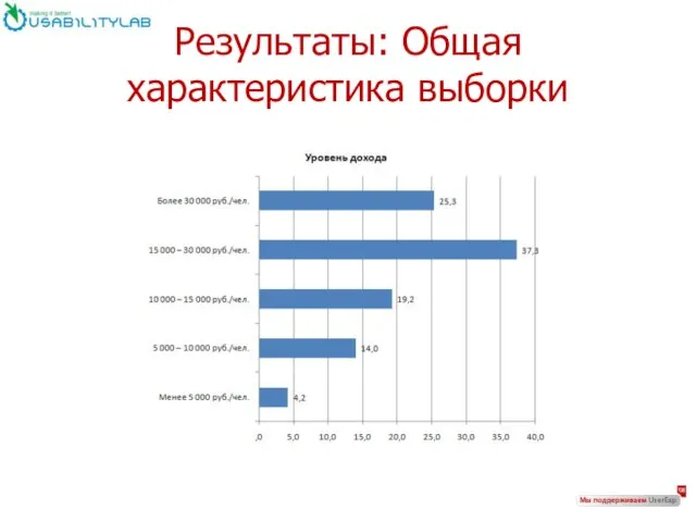 Результаты: Общая характеристика выборки