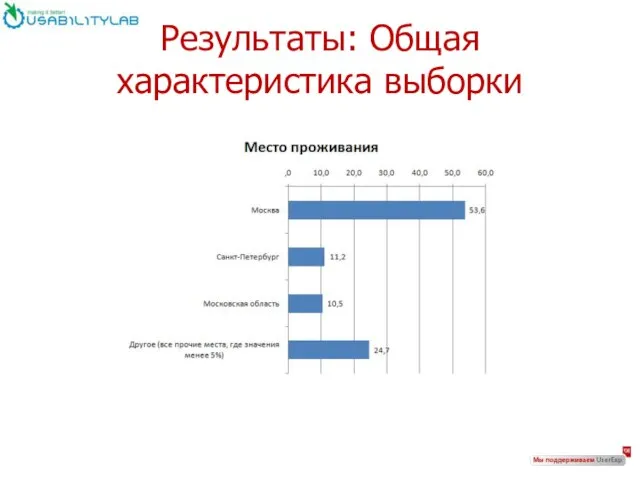 Результаты: Общая характеристика выборки