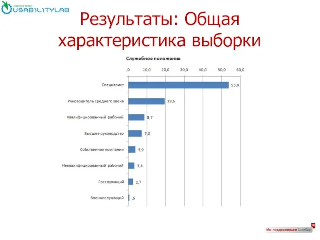 Результаты: Общая характеристика выборки