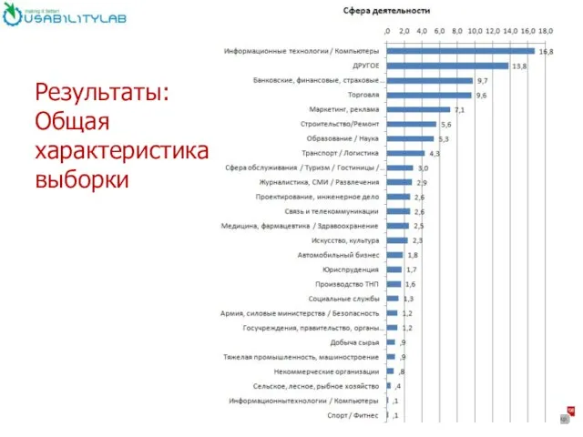 Результаты: Общая характеристика выборки