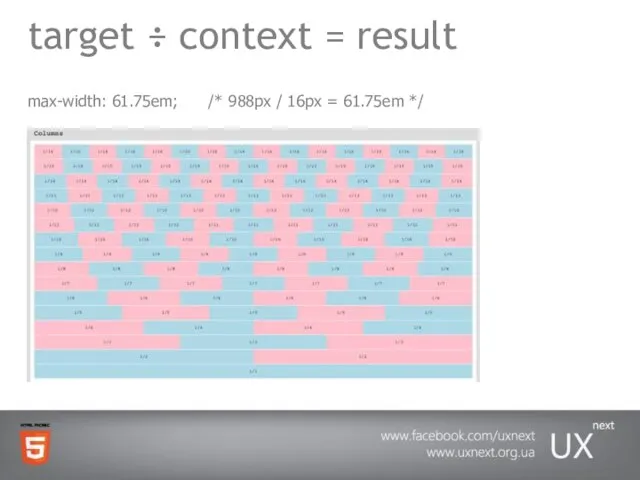 target ÷ context = result max-width: 61.75em; /* 988px / 16px = 61.75em */