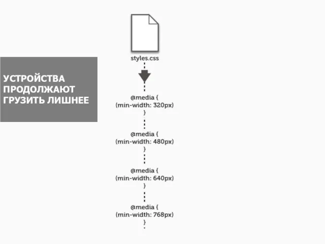 УСТРОЙСТВА ПРОДОЛЖАЮТ ГРУЗИТЬ ЛИШНЕЕ