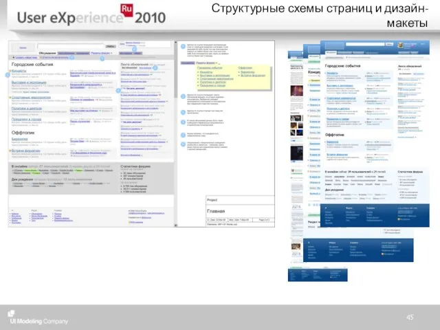 Структурные схемы страниц и дизайн-макеты