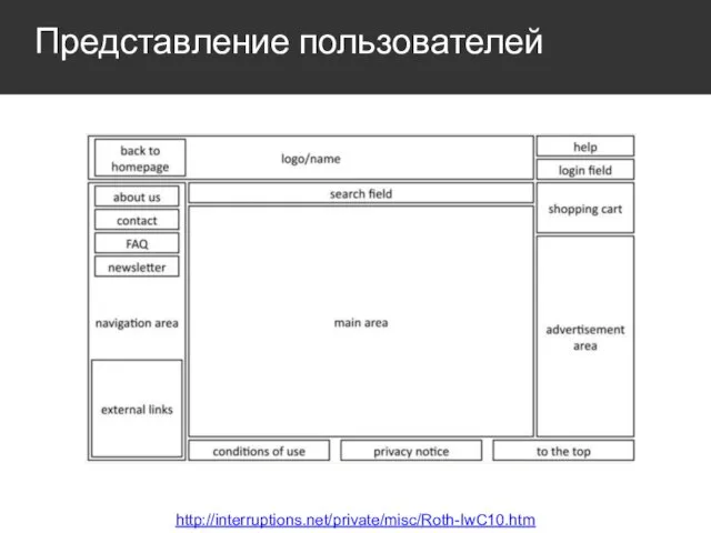 Представление пользователей http://interruptions.net/private/misc/Roth-IwC10.htm