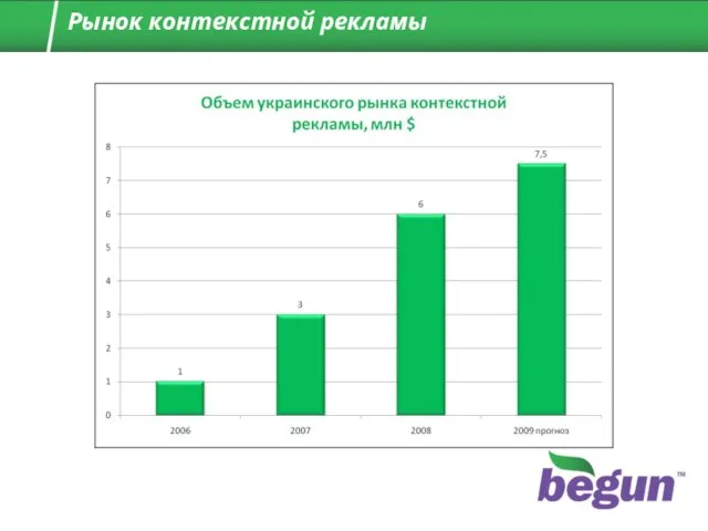 Рынок контекстной рекламы