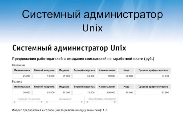 Системный администратор Unix