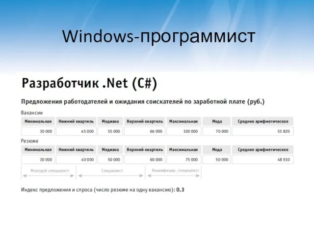 Windows-программист