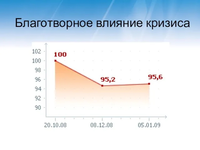 Благотворное влияние кризиса