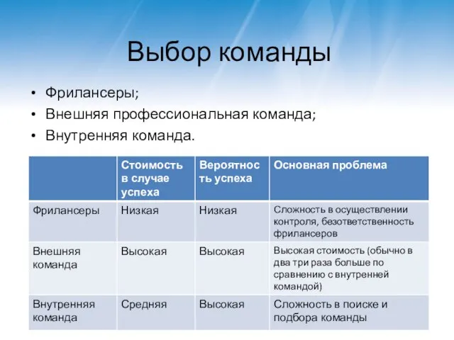 Выбор команды Фрилансеры; Внешняя профессиональная команда; Внутренняя команда.