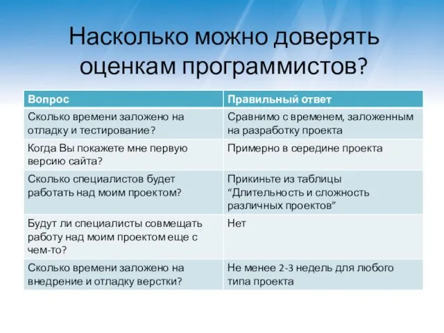 Насколько можно доверять оценкам программистов?