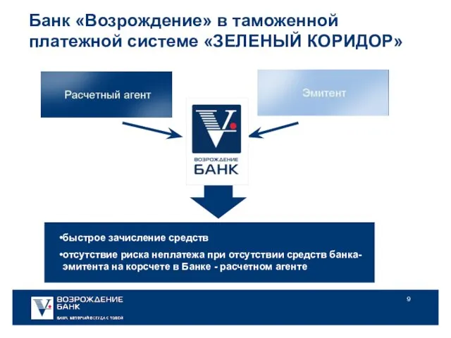 Банк «Возрождение» в таможенной платежной системе «ЗЕЛЕНЫЙ КОРИДОР» быстрое зачисление средств