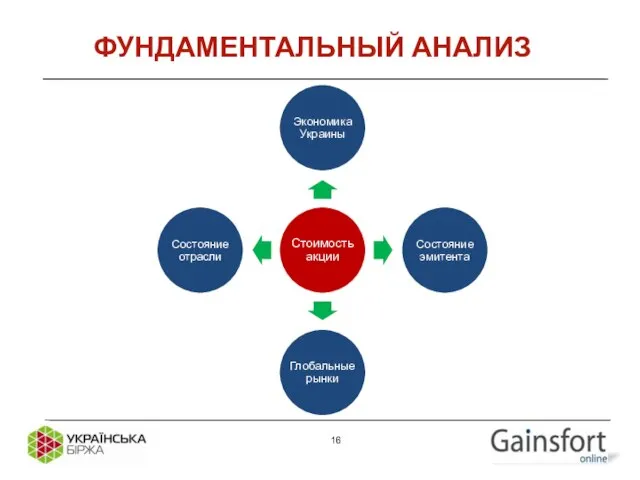 ФУНДАМЕНТАЛЬНЫЙ АНАЛИЗ