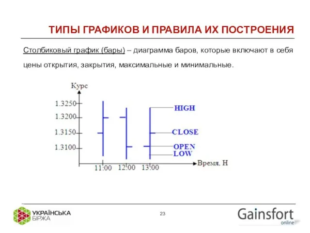 ТИПЫ ГРАФИКОВ И ПРАВИЛА ИХ ПОСТРОЕНИЯ Столбиковый график (бары) – диаграмма