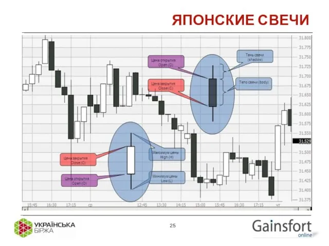 ЯПОНСКИЕ СВЕЧИ