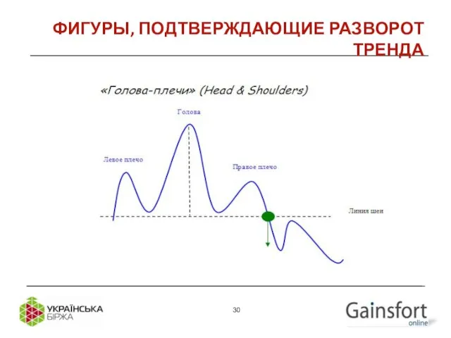 ФИГУРЫ, ПОДТВЕРЖДАЮЩИЕ РАЗВОРОТ ТРЕНДА