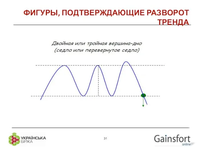 ФИГУРЫ, ПОДТВЕРЖДАЮЩИЕ РАЗВОРОТ ТРЕНДА