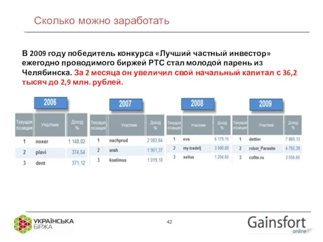 В 2009 году победитель конкурса «Лучший частный инвестор» ежегодно проводимого биржей