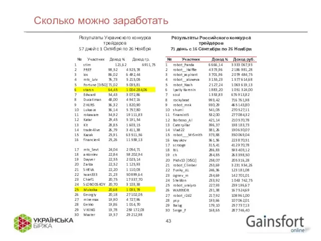 Сколько можно заработать