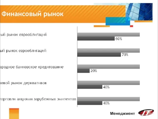 Финансовый рынок Менеджмент