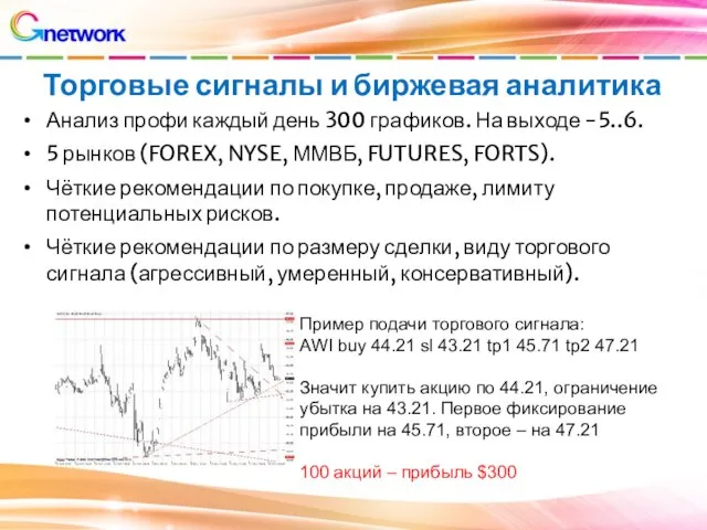 Торговые сигналы и биржевая аналитика Анализ профи каждый день 300 графиков.