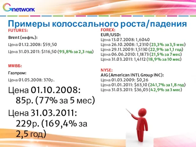 Примеры колоссального роста/падения FUTURES: Brent (нефть): Цена 01.12.2008: $59,50 Цена 31.03.2011: