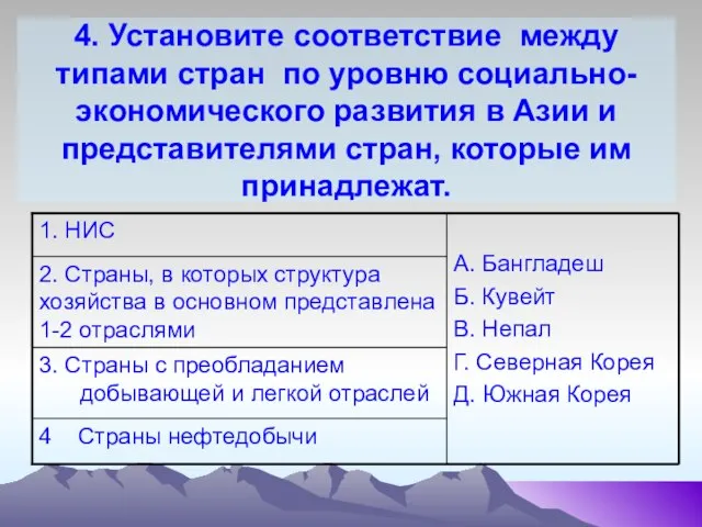 4. Установите соответствие между типами стран по уровню социально-экономического развития в