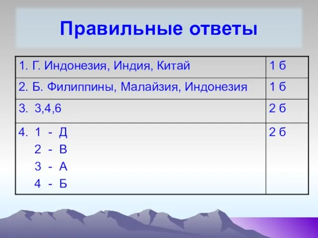 Правильные ответы