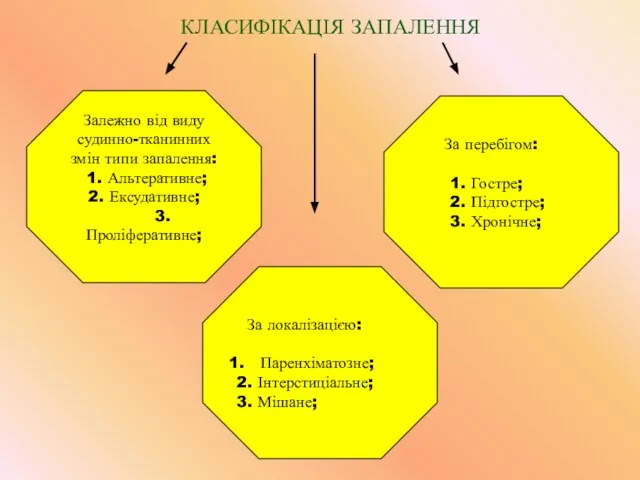 КЛАСИФІКАЦІЯ ЗАПАЛЕННЯ За перебігом: 1. Гостре; 2. Підгостре; 3. Хронічне; За