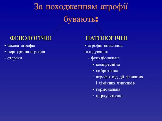 За походженням атрофії бувають: ФІЗІОЛОГІЧНІ ПАТОЛОГІЧНІ - вікова атрофія - атрофія