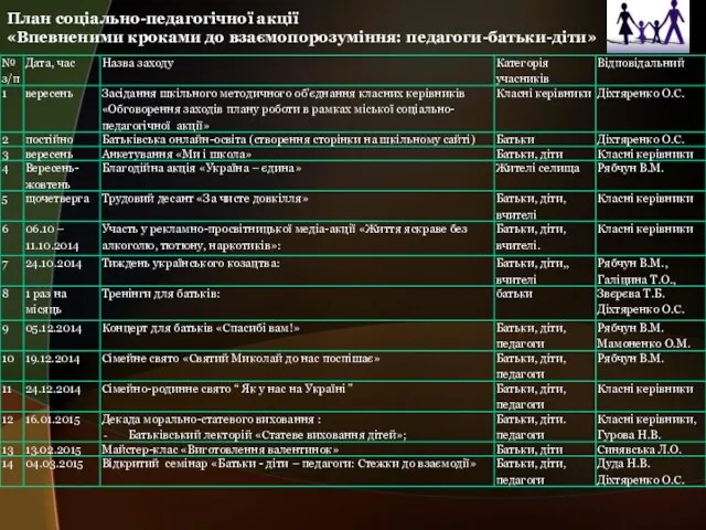 План соціально-педагогічної акції «Впевненими кроками до взаємопорозуміння: педагоги-батьки-діти»