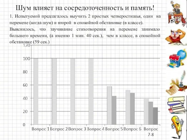 Шум влияет на сосредоточенность и память! 1. Испытуемой предлагалось выучить 2