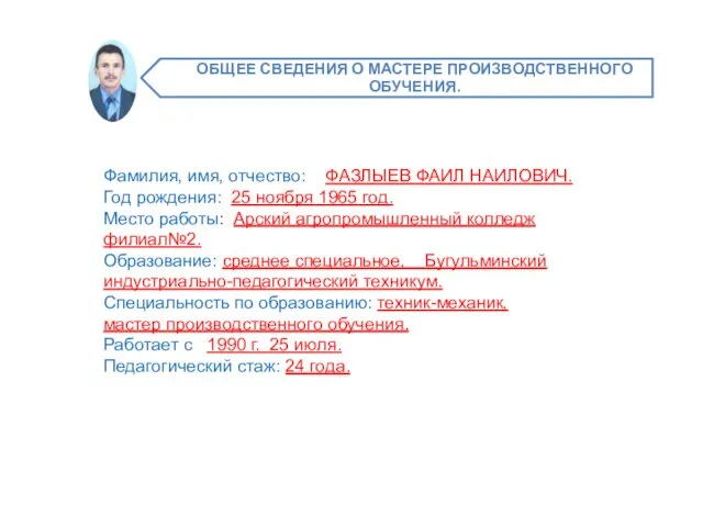 Фамилия, имя, отчество: ФАЗЛЫЕВ ФАИЛ НАИЛОВИЧ. Год рождения: 25 ноября 1965