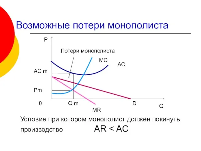 Возможные потери монополиста Р Q MC AC D MR Потери монополиста