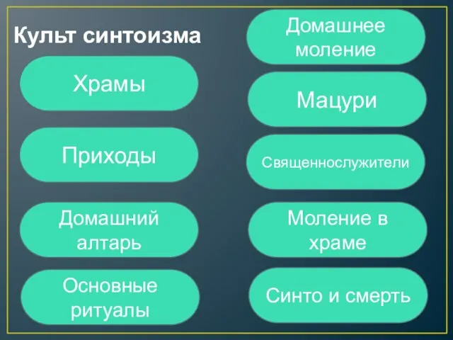 Культ синтоизма Основные ритуалы Священнослужители Моление в храме Синто и смерть