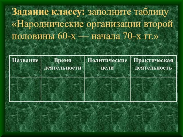 Задание классу: заполните таблицу «Народнические организации второй половины 60-х — начала 70-х гг.»