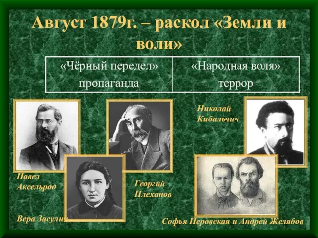 Август 1879г. – раскол «Земли и воли» Павел Аксельрод Вера Засулич