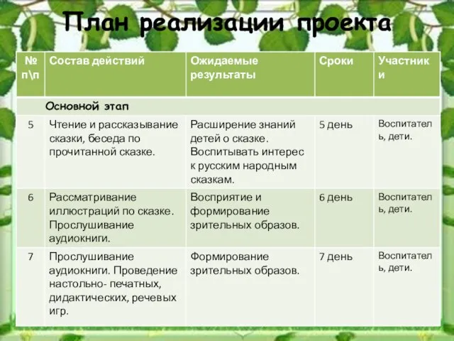 План реализации проекта