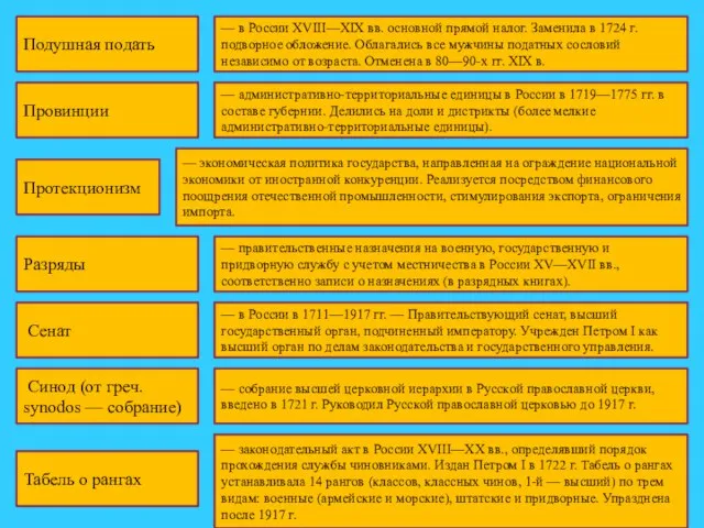 Подушная подать — в России XVIII—ХIХ вв. основной прямой налог. Заменила