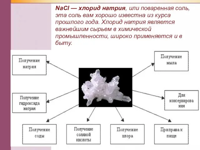 NаСl — хлорид натрия, или поваренная соль, эта соль вам хорошо