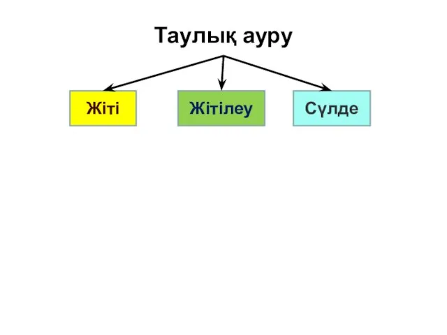 Таулық ауру Жіті Жітілеу Сүлде