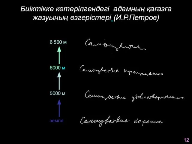 Биіктікке көтерілгендегі адамның қағазға жазуының өзгерістері (И.Р.Петров) земля 5000 м 6000 м 6 500 м 12