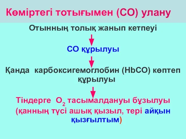 Көміртегі тотығымен (СО) улану Отынның толық жанып кетпеуі СО құрылуы Қанда