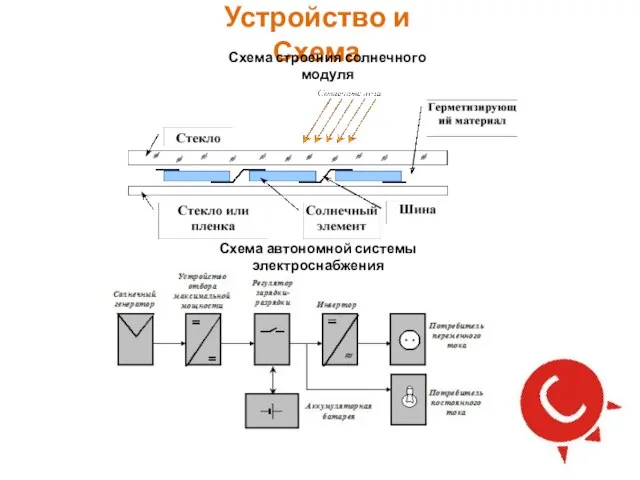 Устройство и Схема Схема автономной системы электроснабжения Схема строения солнечного модуля