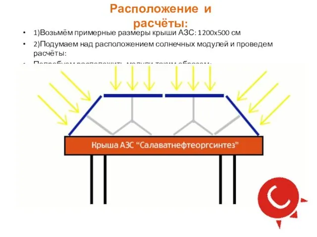 1)Возьмём примерные размеры крыши АЗС: 1200x500 см 2)Подумаем над расположением солнечных