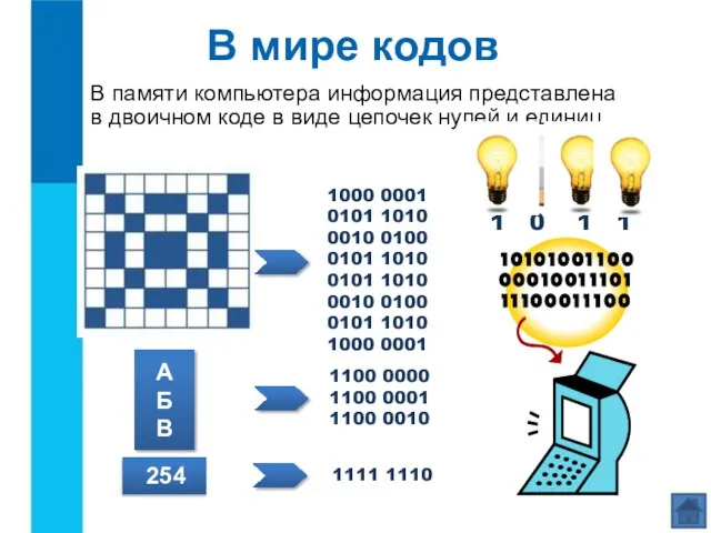 В памяти компьютера информация представлена в двоичном коде в виде цепочек